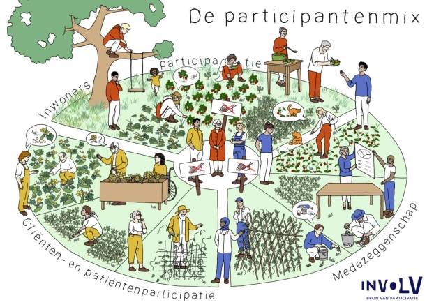Praatplaat regionale participatie